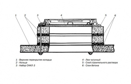 КО-1,5
